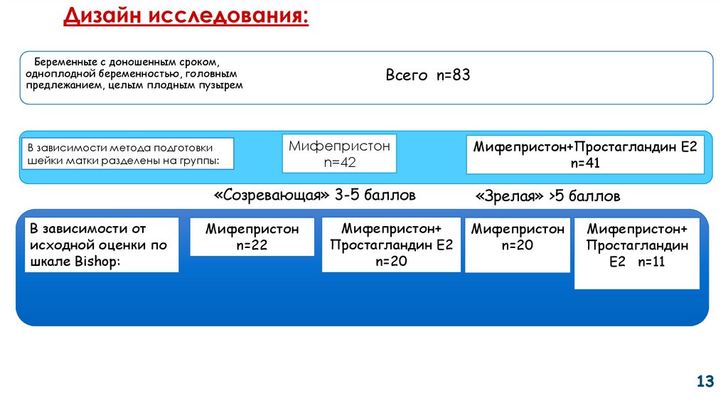 Дизайн исследования презентация