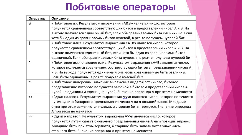 Являться р. Приоритет побитовых операторов. Что является результатом действия побитового оператора 