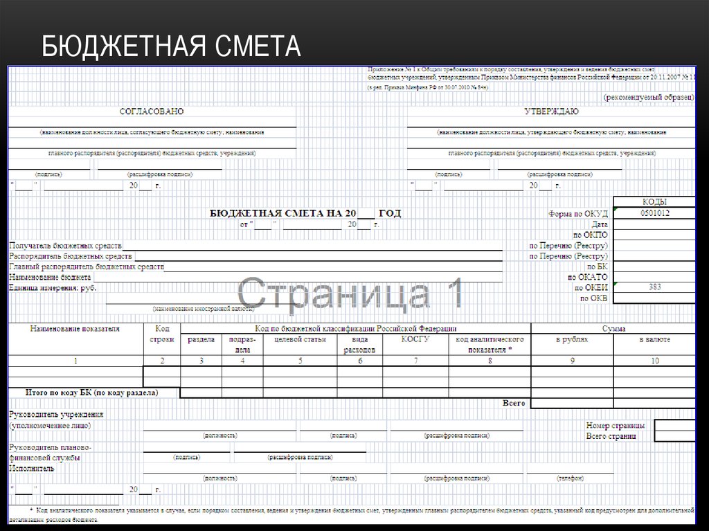 Смета бюджет финансовый план