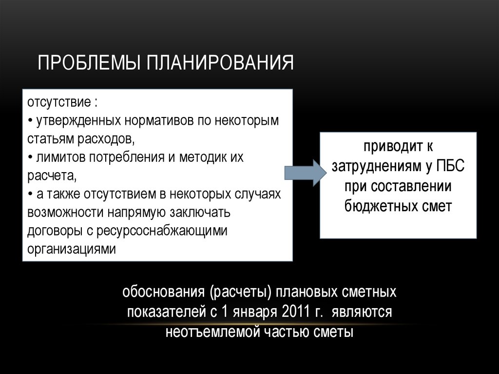 Проблемы и планы