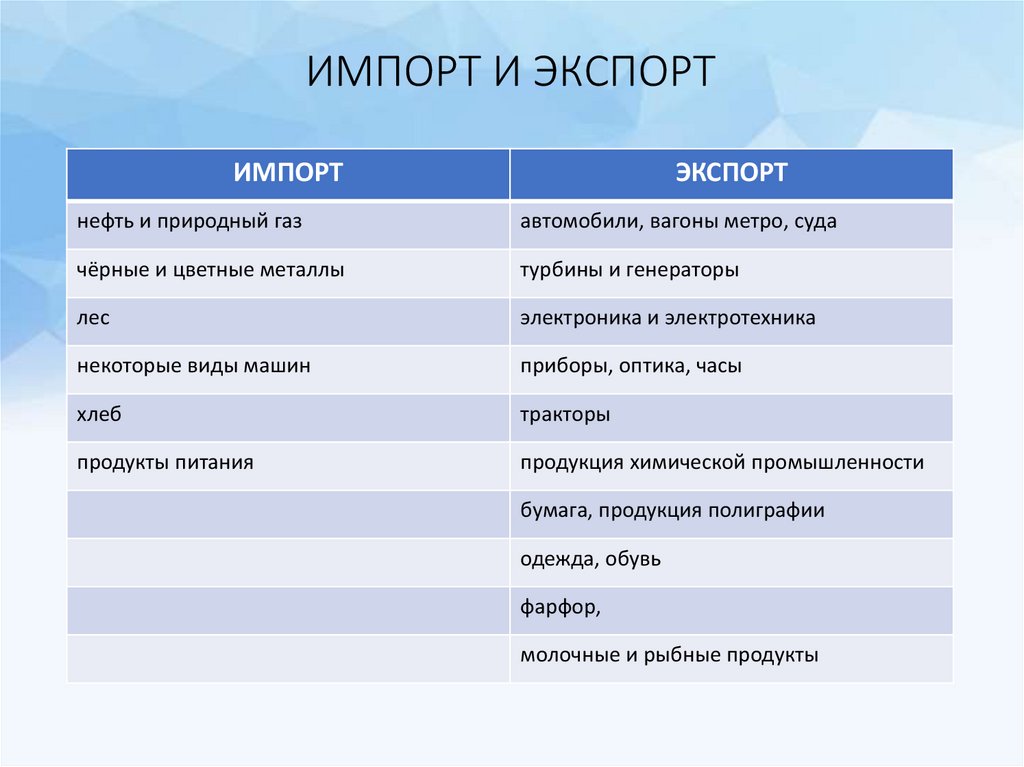 Импорт и экспорт картинка для презентации