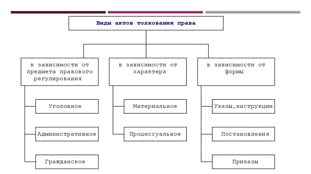 Способы толкования схема