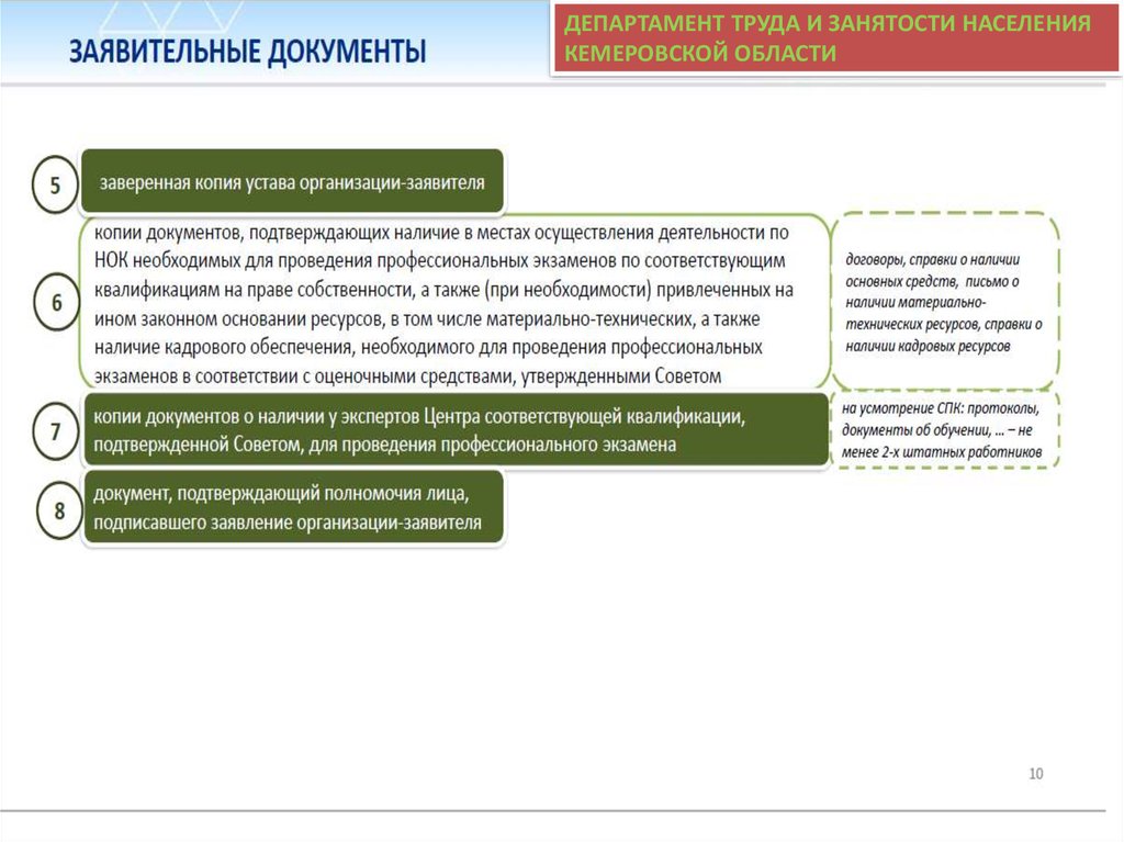 Независимая оценка квалификации работников