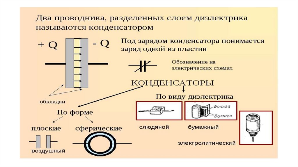 Электроемкость единицы электроемкости конденсаторы 10 класс презентация