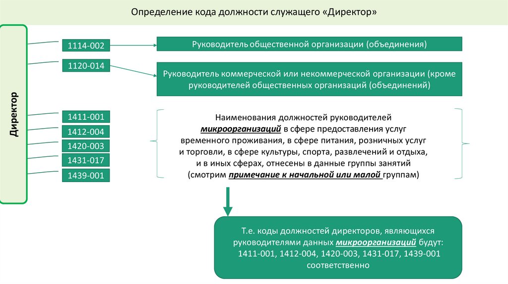 Пенсионное обеспечение рб презентация