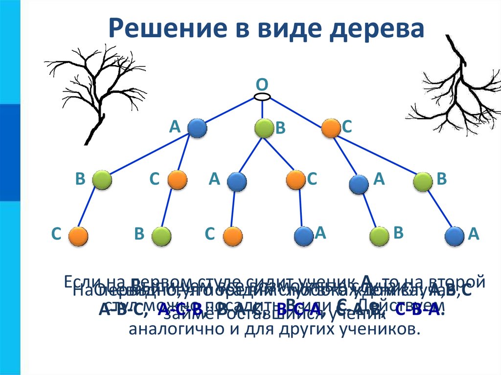 Построить дерево связей