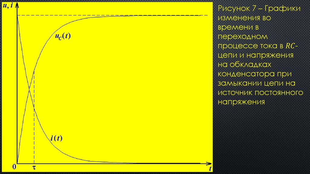 Ток процесс. График переходного процесса для тока. Изменение тока в переходном процессе. График изменения тока в переходных процессах.