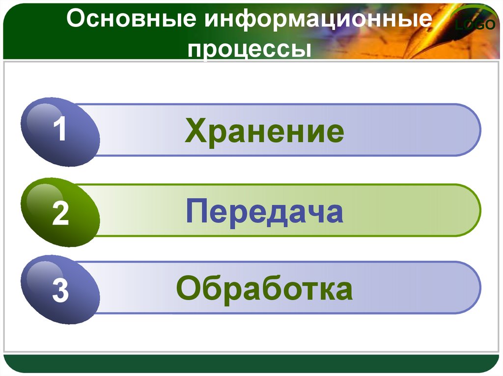 Хранение и передача информации 7 класс. Передача хранение и обработка информации 2 класс.