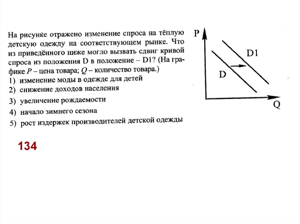 На рисунке отражено изменение спроса на услуги агентств недвижимости на соответствующем рынке линия