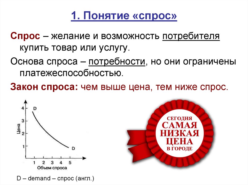 На рисунке отражена ситуация на рынке одежды этнического стиля линия спроса d переместилась в новое