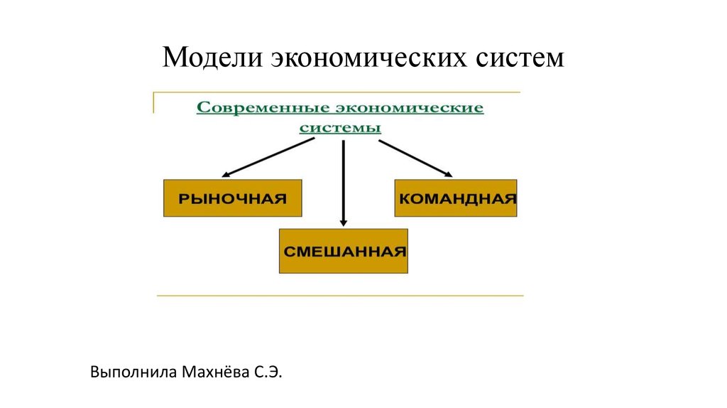 Современные экономические системы