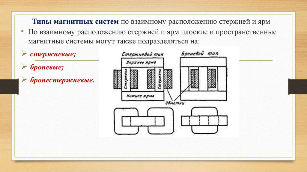 Магнитные системы. Типы магнитных систем. Плоская магнитная система. Плоская магнитная система трансформатора. Пространственная и плоская магнитная система.