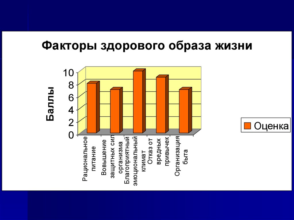 Презентация построение диаграмм. Методика последовательные картинки диаграмма Результаты 3 класс. Последовательные картинки методика Результаты диаграмма.