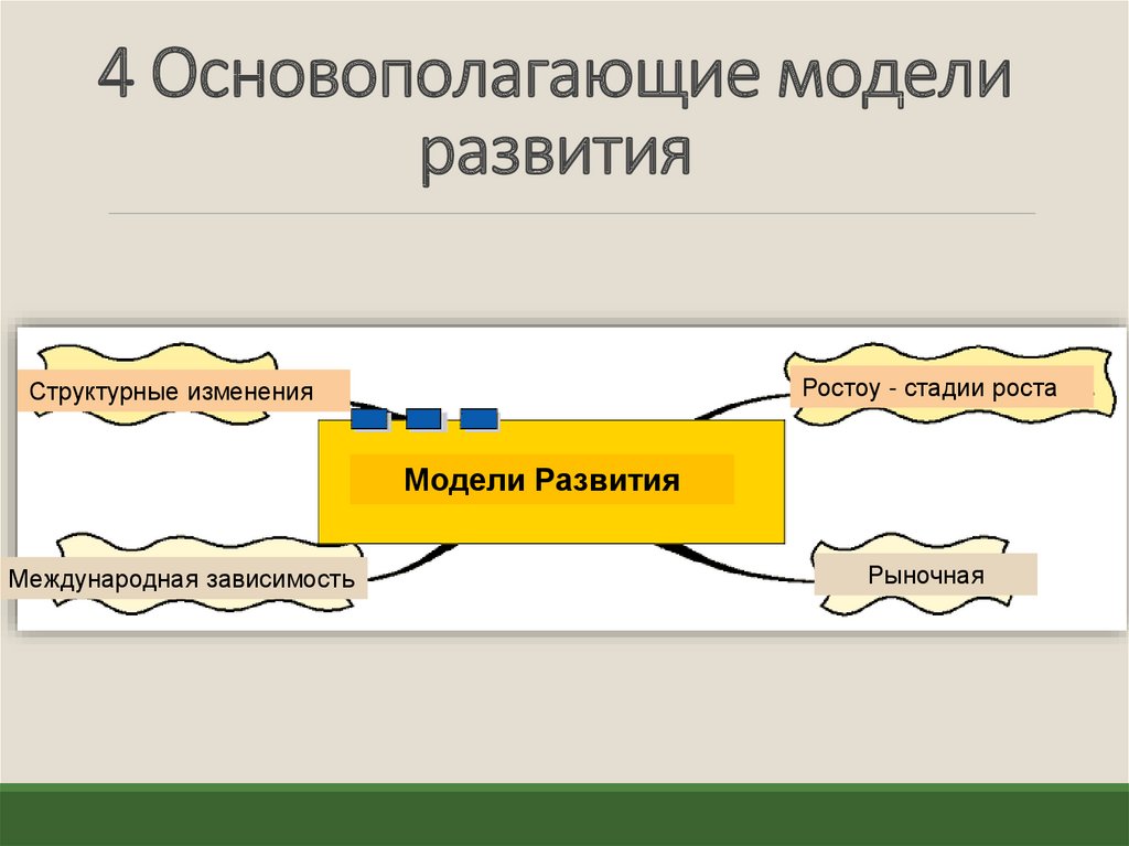 Узбекская модель развития презентация