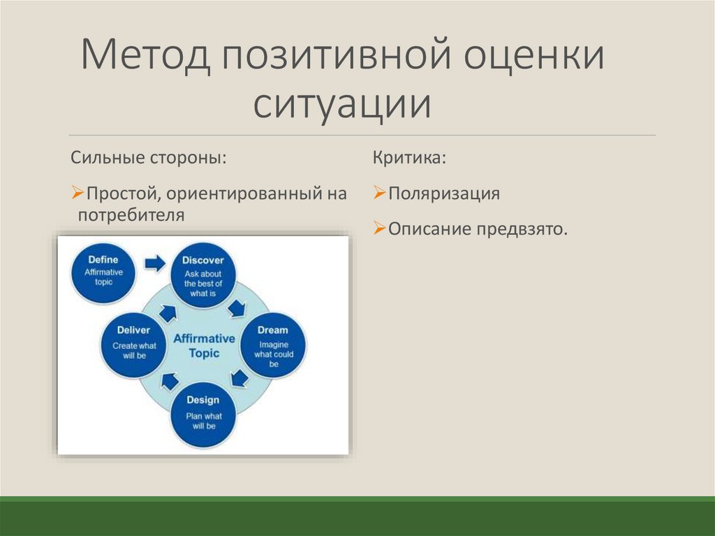 Позитивный метод. Укажите положительные оценки. 3 Это положительная оценка или нет. Позитивность в оценке смысла жизни характерно для теории.