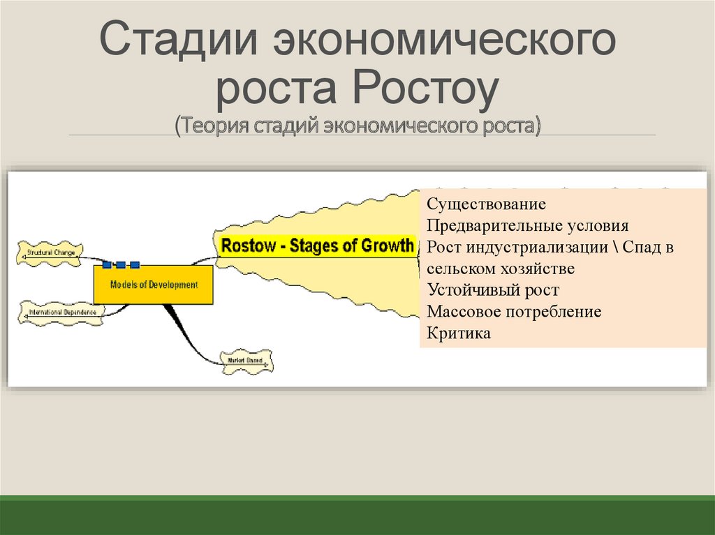 Теория стадий