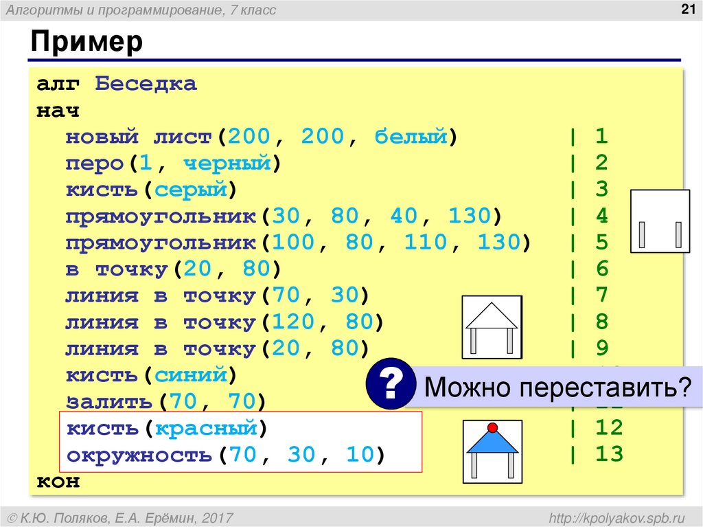 Алгоритм записанный на языке программирования. Алгоритмы и элементы программирования. Набор элементов программирования. Обозначение элементов в программировании. Элементы программирования для презентации.