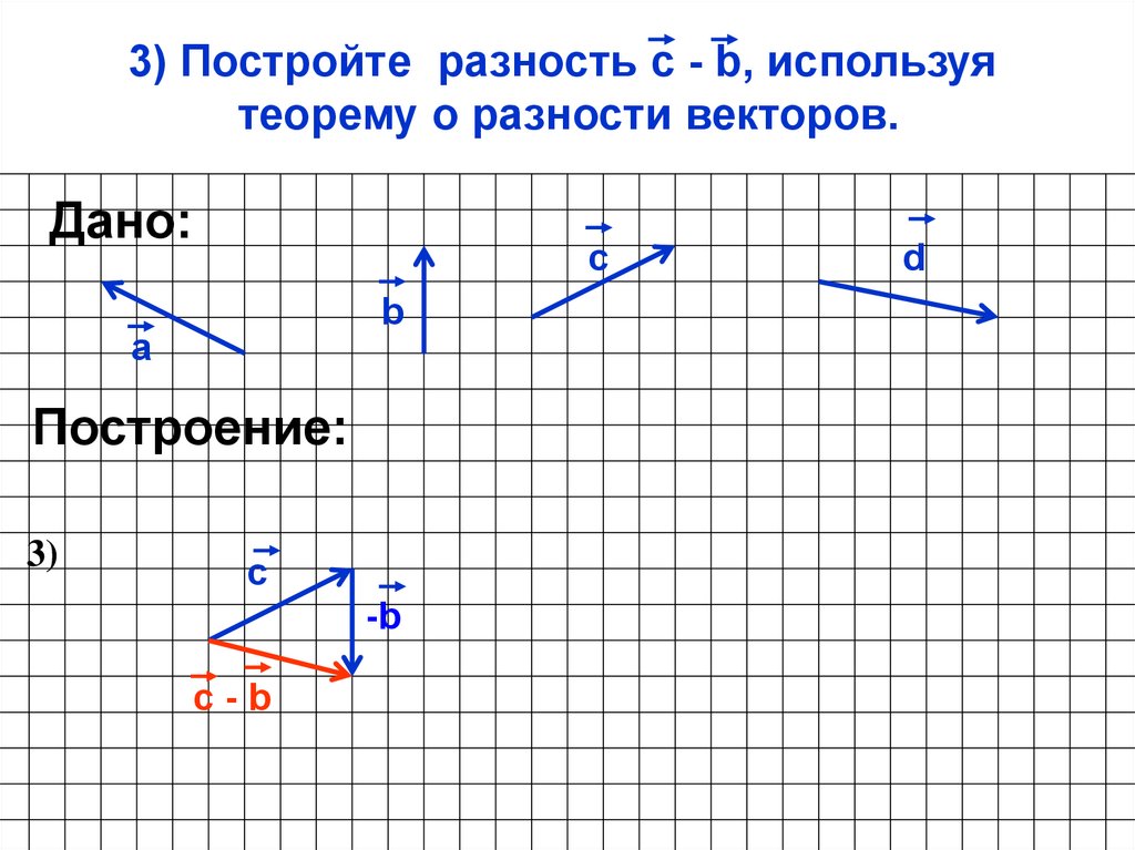 Как построить вектор. Построение разности векторов. Построить разность векторов. Построение векторного умножения векторов. Теорема о разности векторов.