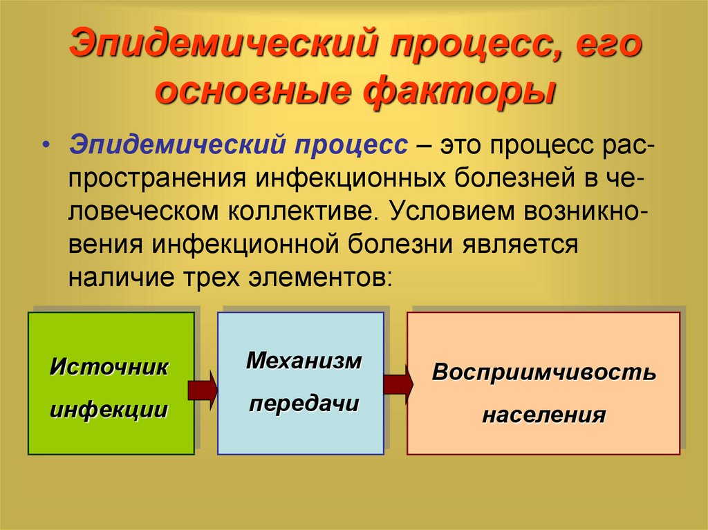 Фактор процесса. Факторы эпидемического процесса. Эпидемический процесс и его факторы. Факторы эпид процесса. Факторы влияющие на эпидемический процесс.