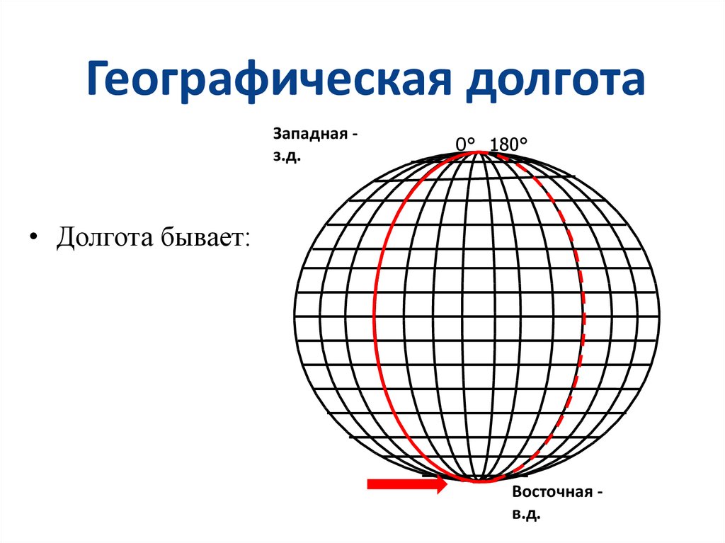 Положение южной америки в системе географических координат