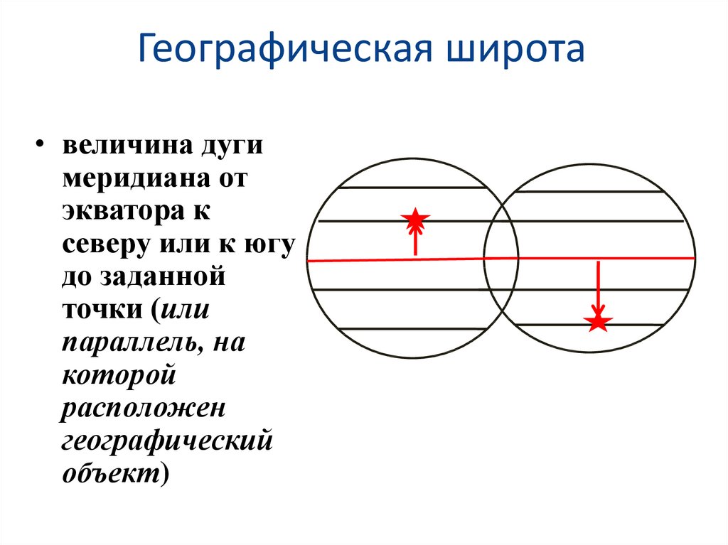 Географическая широта рисунок