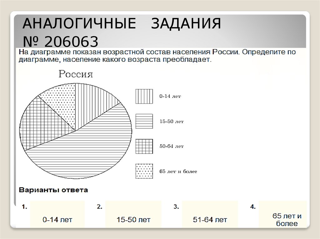 На диаграмме показан возрастной состав населения. Аналогичные задания. Аналогичные задачи. Задания идентичные что это. Аналогичные задания пример.