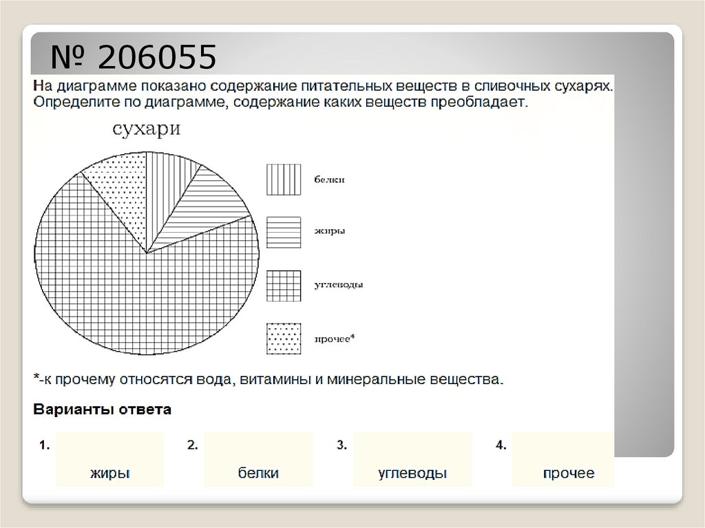 На диаграмме показан процесс. Содержание диаграммы. Диаграмма содержание веществ. Диаграмма содержания программ. Определи что данная диаграмма не содержит.