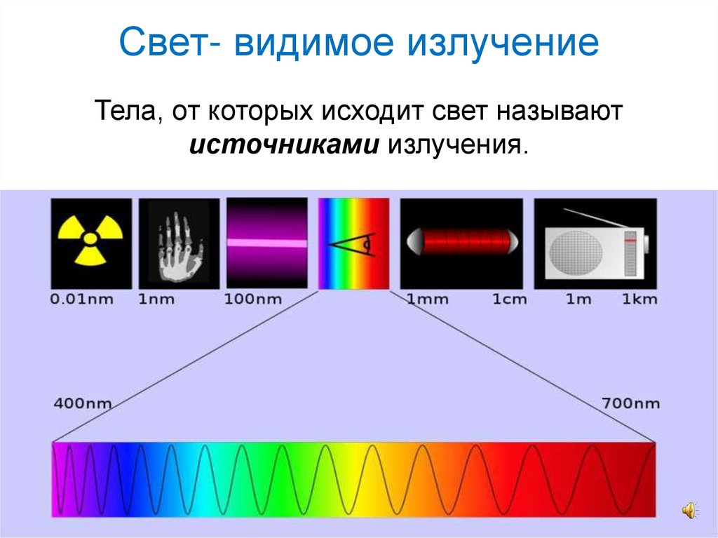 Лучи видимой части спектра