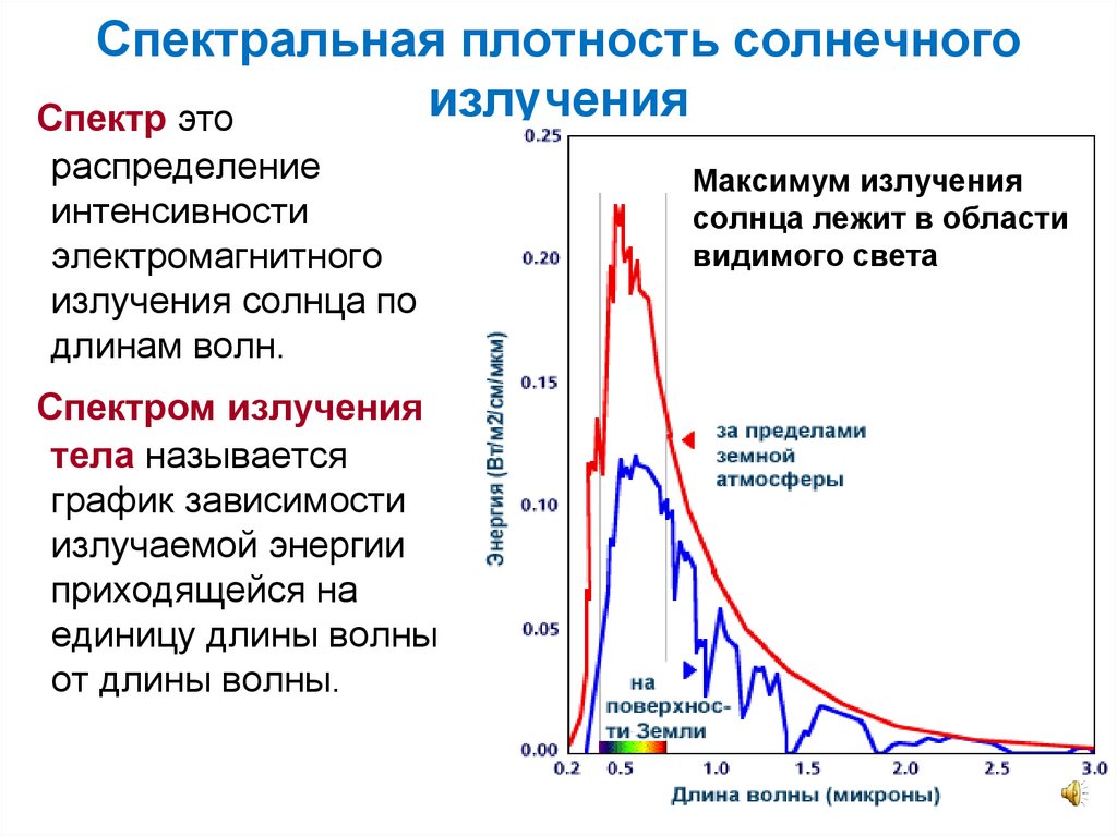 Плотность солнца