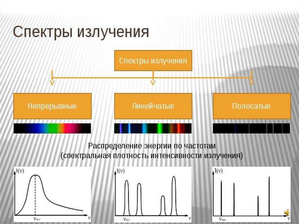 Виды спектра презентация