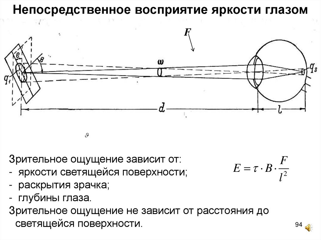 Яркость в глазах. Непосредственное восприятие это. Поверхностная яркость схема. Яркость и зрение. Прямое восприятие.