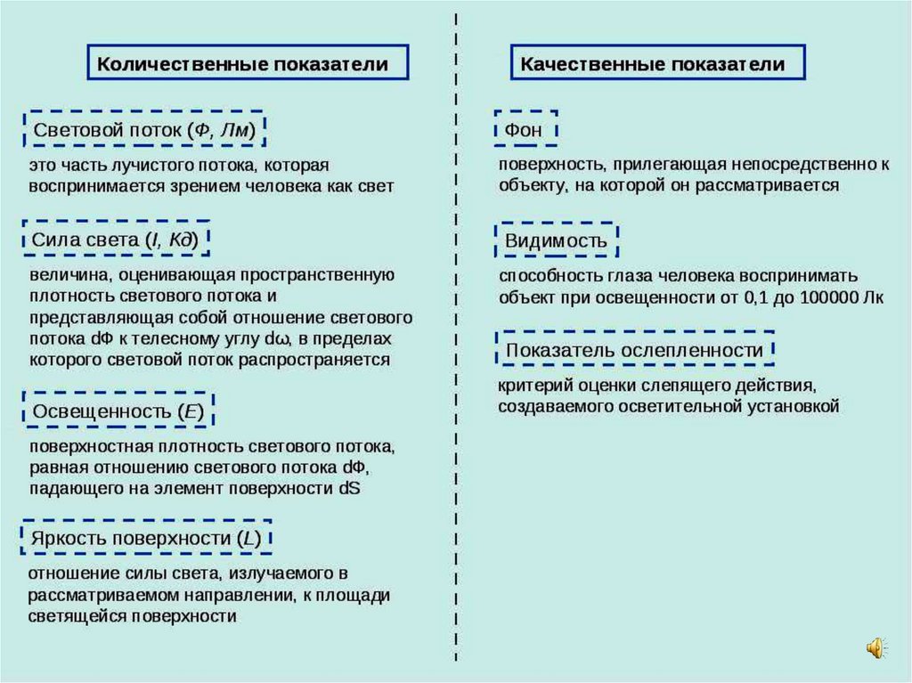 Количественные показатели проекта это