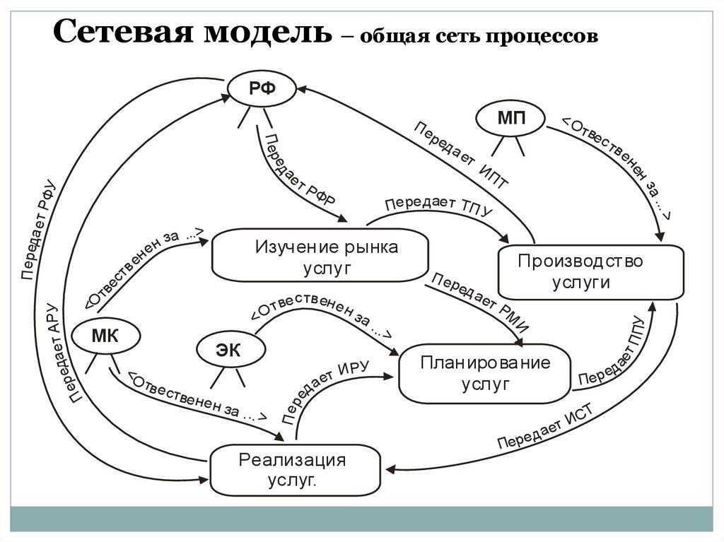 Сеть процессов. Сеть процессов мир стекол.