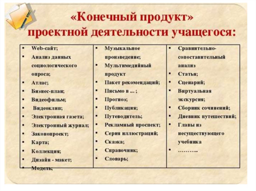 Какие могут быть. Продукт исследовательского проекта. Продукт проекта примеры. Продукт проектной деятельности. Что может быть продуктом исследовательского проекта.