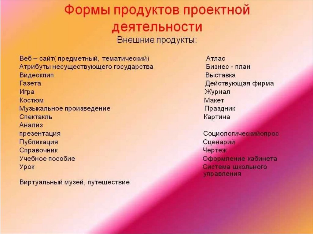 Внешний продукта. Продукт проектной деятельности учащихся. Внешние продукты проектной деятельности. Продукт проектной деятельности презентация. Формы продуктов проектной деятельности.