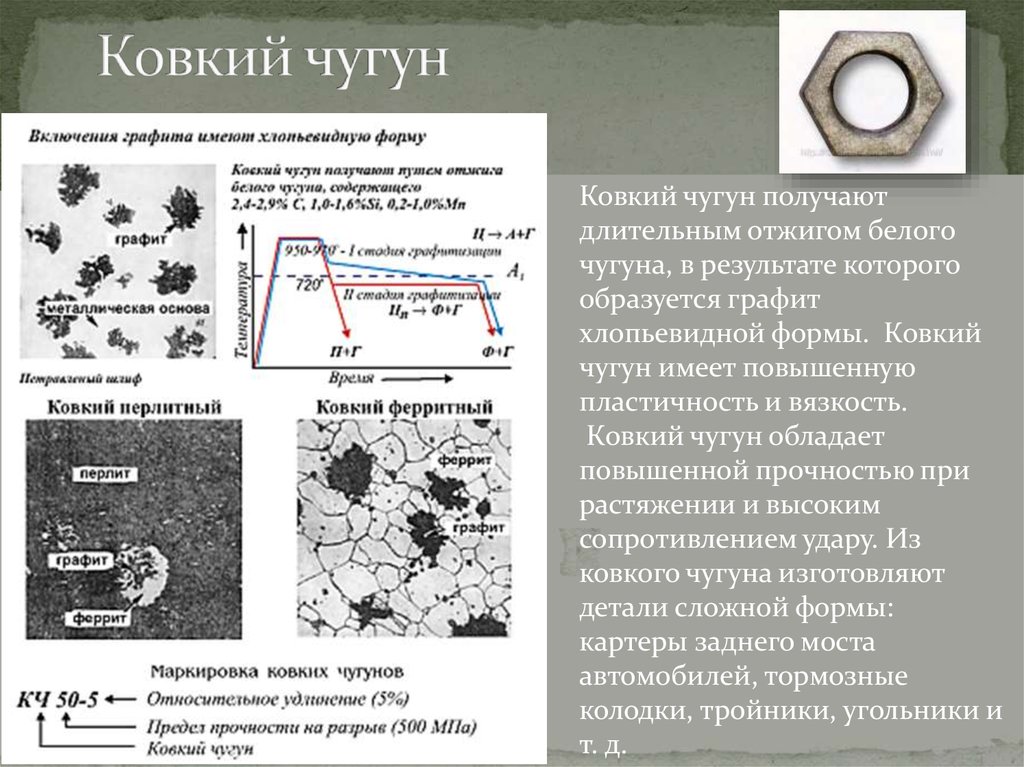 Свойства ковкого чугуна. Феррит+перлит ковкий чугун. Ковкий чугун феррит и графит. Ковкий чугун с хлопьевидной формой графита. Ковкий чугун свойства состав.