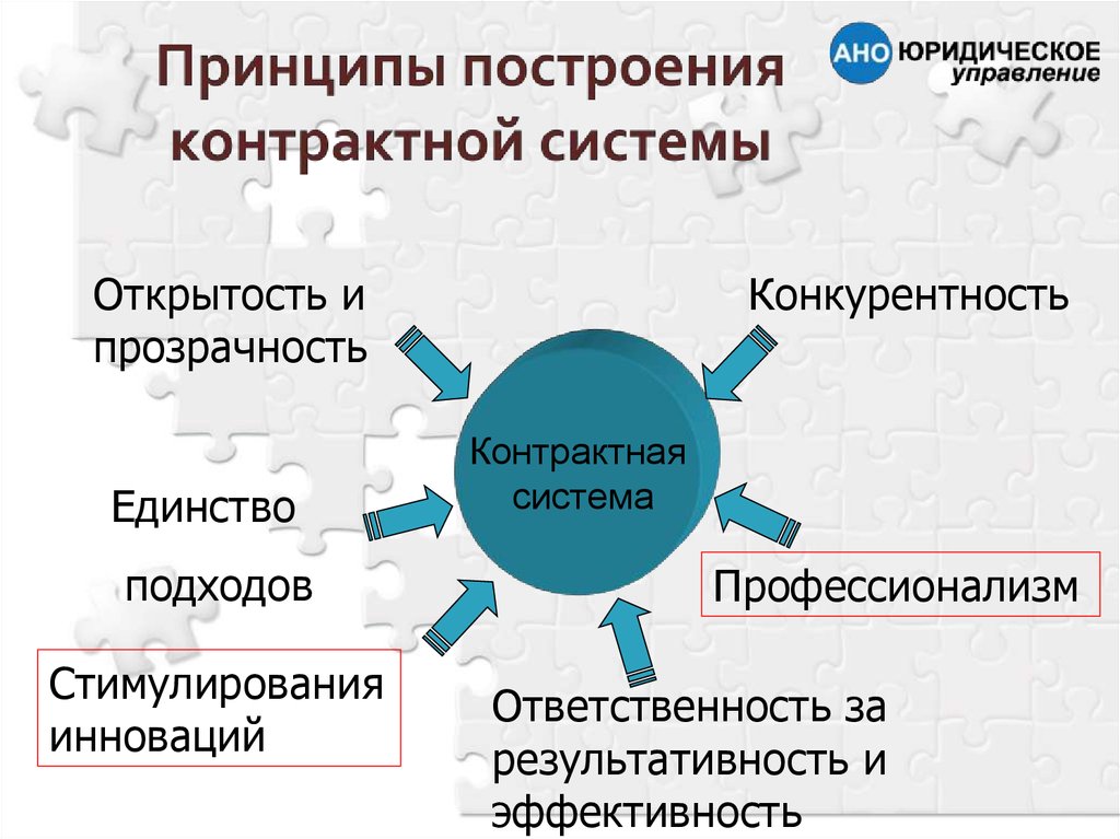 Управление закупками картинки для презентации