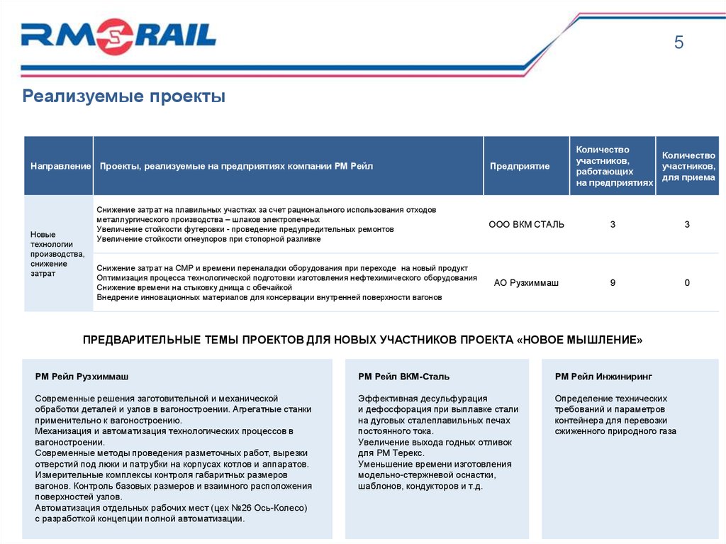 Новый рейл. Структура РМ рейл. ООО УК РМ рейл. РМ рейл логотип. РМ рейл Рузхиммаш.