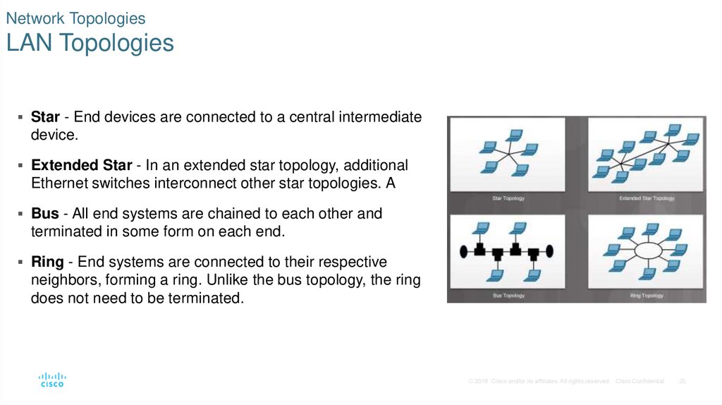 Network Topologies LAN Topologies