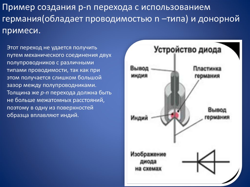 Электрический ток через контакт полупроводников p и n типов ...