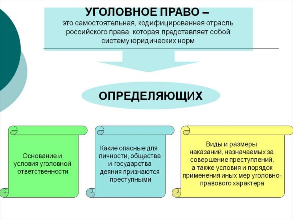 Определение уголовное. Понятия относящиеся к уголовному праву. Уголовное право. Уголовное право понятие. Понятие уголовноготправа.