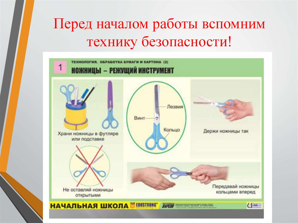 Презентация по технике безопасности на уроках технологии в начальной школе