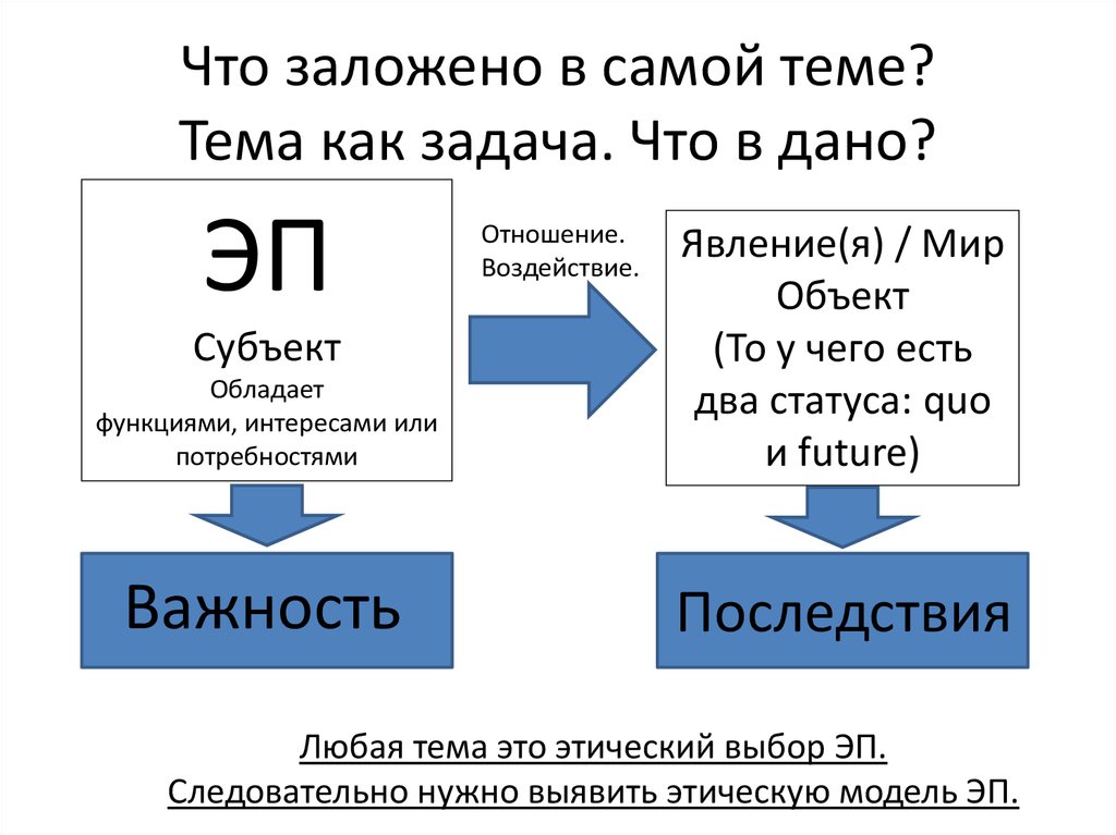 Наиболее тема