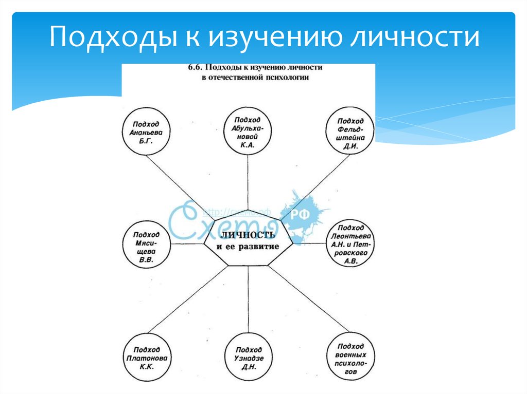 Код личности руководство