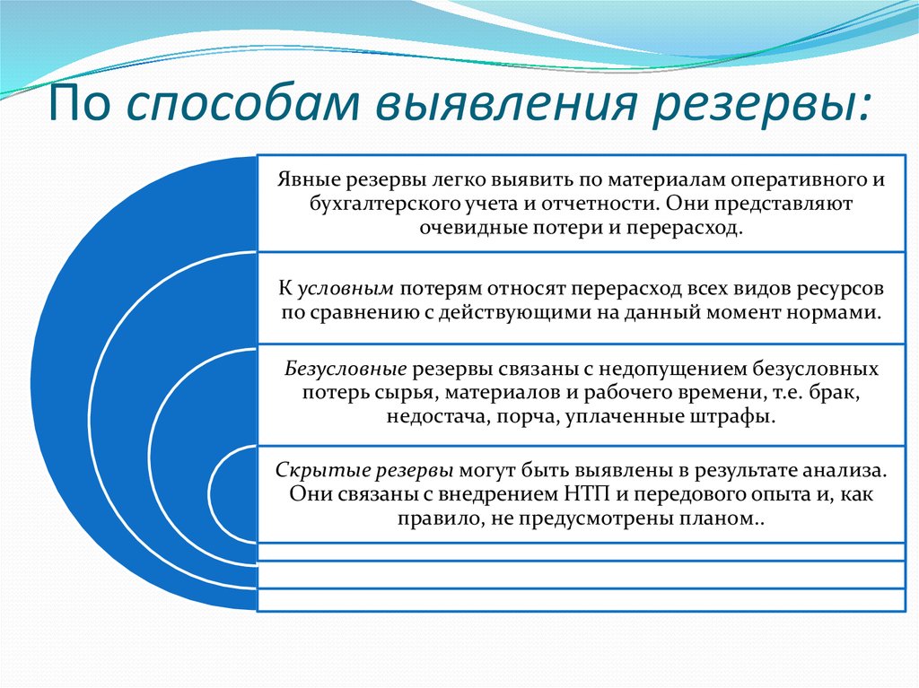 Легко выявляемые. Явный резерв. Способы выявления резервов. Резервы по способу обнаружения. Явные и скрытые резервы.