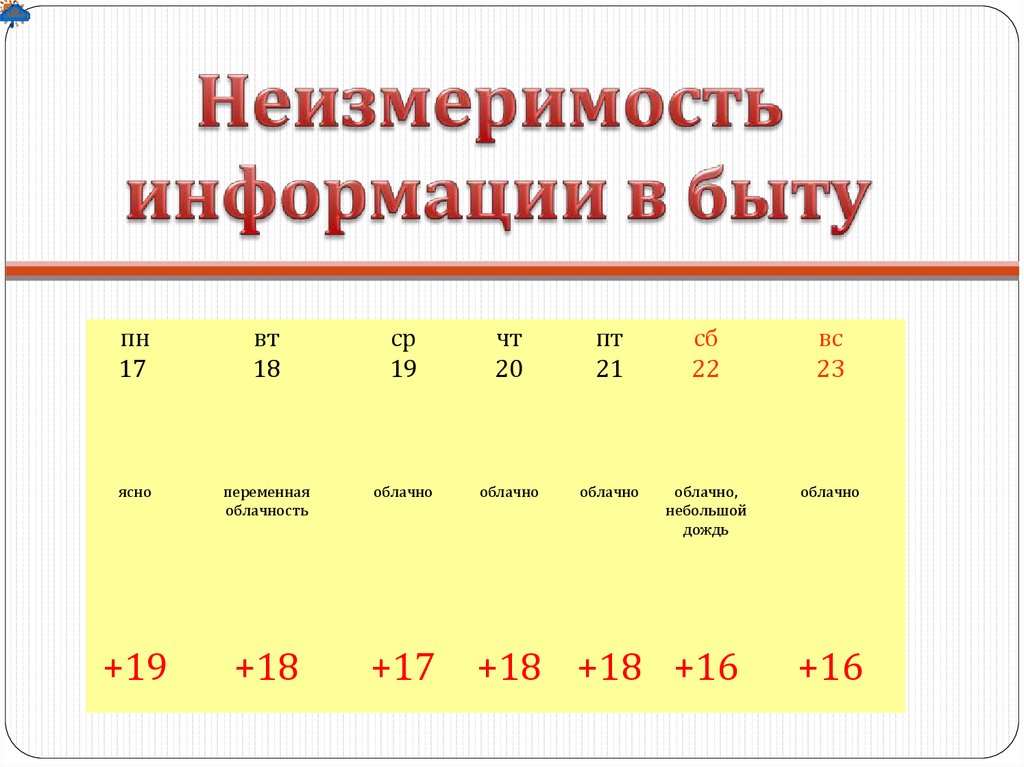 Какой подход измерения информации наиболее удобен при использовании компьютера