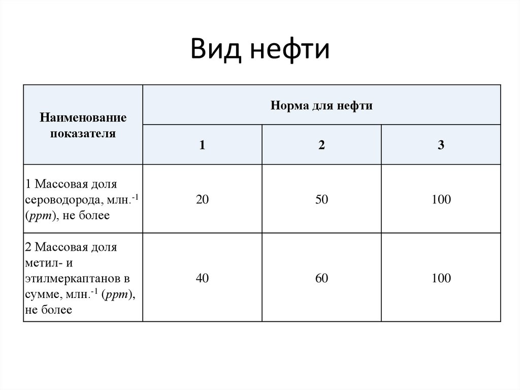 Нефтяная таблица