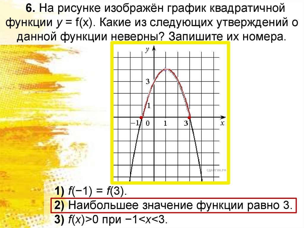 График какой из данных функций. На рисунке изображен график квадратичной функции. График квадратичной функции y = f(x).. Изобразите график квадратичной функции. На рисунках изображены графики квадратичных функций.