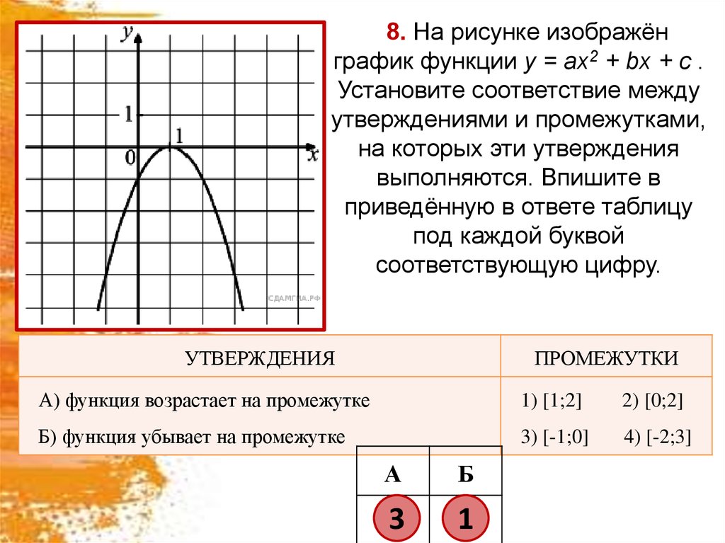 На рисунке изображен график y ax2 bx c установите соответствие между утверждениями и промежутками