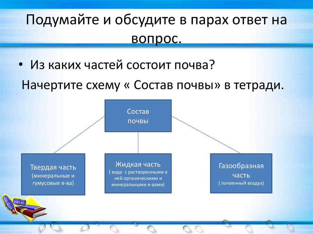 Итоговый урок русского языка в 8 классе презентация